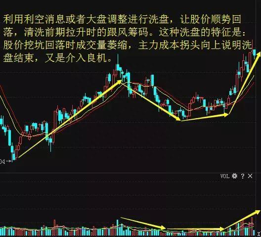 中国股市：为什么一支股票可以一直下跌，难道庄家亏损也要套现原来钱是这样亏没的