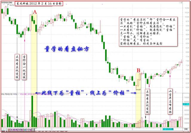 把握股票涨停“临界点”，让在动荡的股市亦能稳操胜券