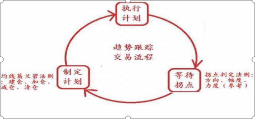 沪深股市唯一不坑人的操盘方式～“生命之操盘线”，读懂的百分百预测一整年行情升跌！