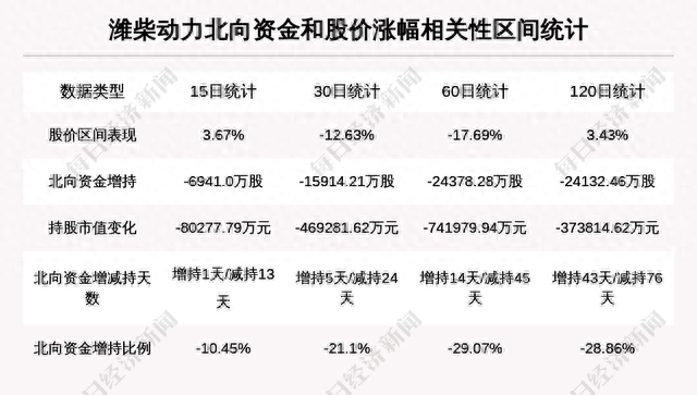 牛人重仓｜92只基金持有2.34亿股！这只股的“多空分歧”谁将胜出