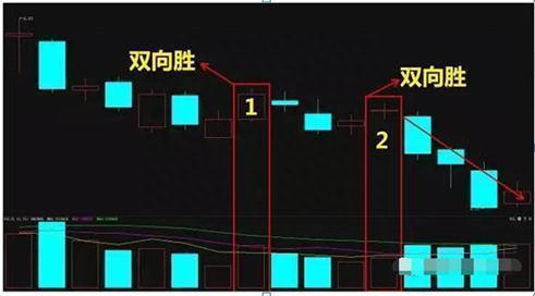 如果手中有5万闲钱，建议死啃“阳胜进，阴胜出，小倍阳，大胆入”12字炒股口诀