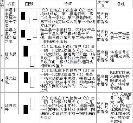 史上最全K线形态（超级干货）13年实战心血总结，这才是最挣钱的正确方法！堪称经典