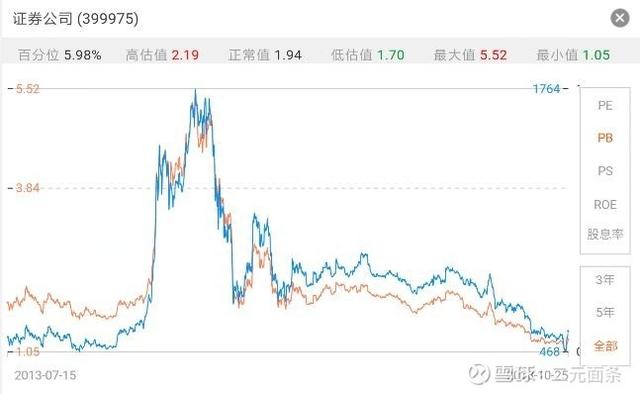 投资要看数据的：老股民 炒股经常用到的几个工具网站