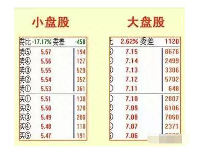 一种解析盘口超实用的工具——盘中实时委托分布，若不懂，怪不得在股市里亏钱！