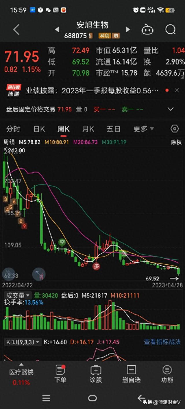 两次腰斩高派送，10派50再转4，大股东持有77%，分钱避税真香