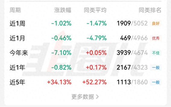 前海开源中航军工指数A点评