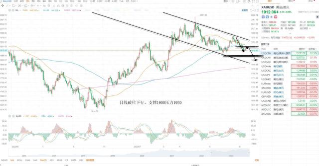 KCM Trade 股票黄金原油外汇行情分析 2023年8月14日