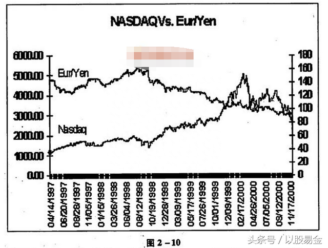 外汇交易圣经——基本分析之货币分析5.外汇和股票市场的相互关系