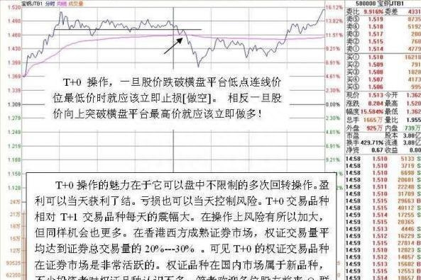 T+0战法，其实就这么几招，简单又有杀伤力，掌握后股市里横行！