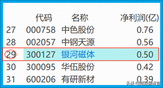 稀土永磁第一股,钕铁硼磁体产销全球第1,产品已用于特斯拉汽车上