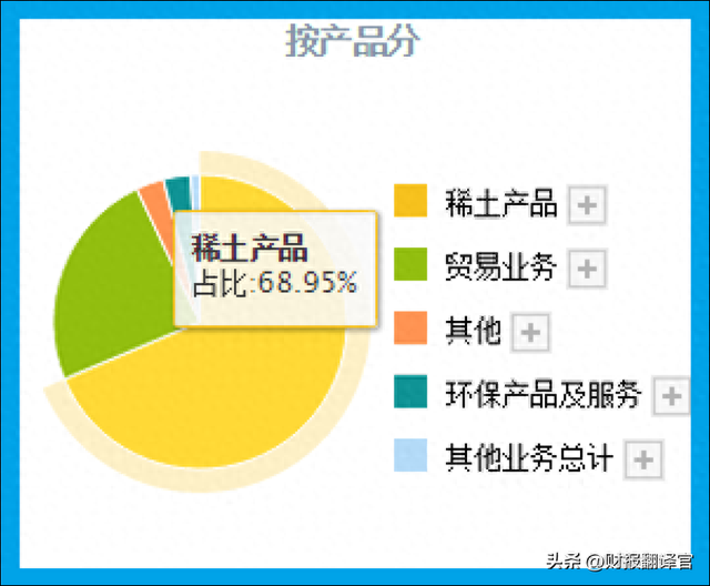 全球稀土第一股,市占率世界排名第1,获中国50%以上稀土分离指标