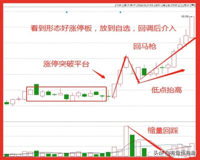 A股：炒股坚持做涨停回马枪，用最简单的方式去炒股，其实很赚钱