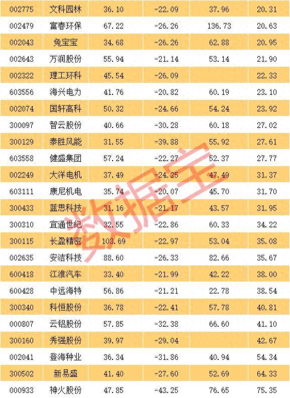 机构集体看走眼神火股份跌跌不休，今天股价再创年内新低