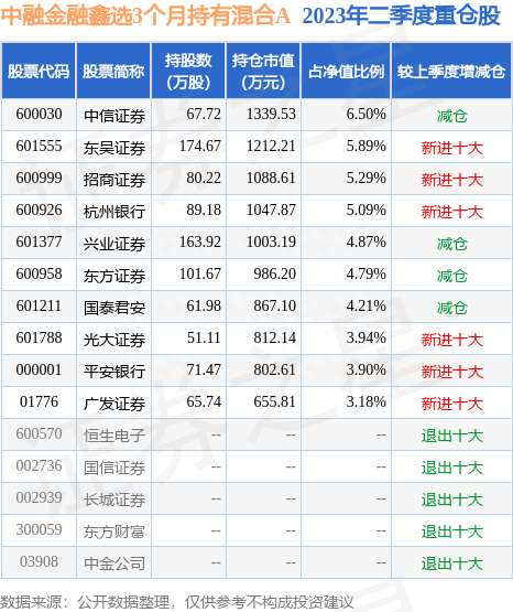 8月11日光大证券跌6.51%，中融金融鑫选3个月持有混合A基金重仓该股