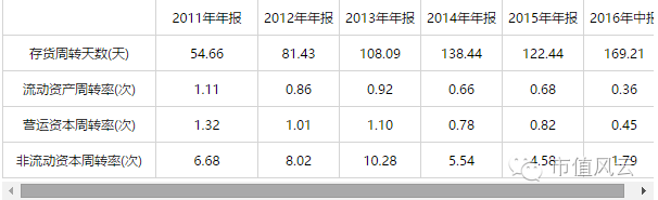 请远离这些基金经理！A股第一高价股安硕信息“真相”