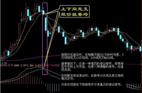 一良心操盘手冒死自爆：但凡遇见“锤头形头部”形态，果断清仓卖出，股价将跌入深渊！