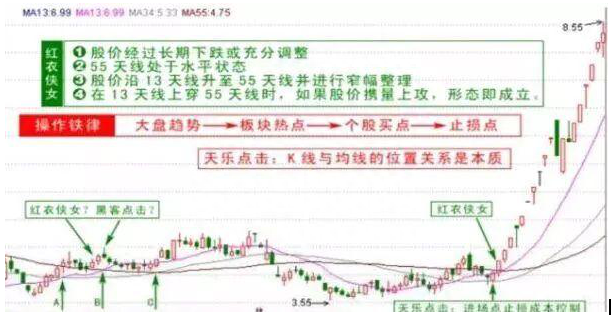 股市真正赚钱的一种人：只因坚持“135均线战法”选牛股，值得散户学习十遍