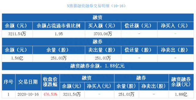 创业板上，一只疯狂的熊猫