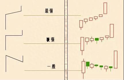 最让股民喜欢的形态：五种暴涨牛股的经典形态，一旦出现果断杀入，等待主力拉抬