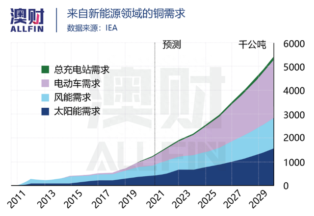 拒绝必和必拓收购邀约，一天涨35%，这家公司股价是否见顶