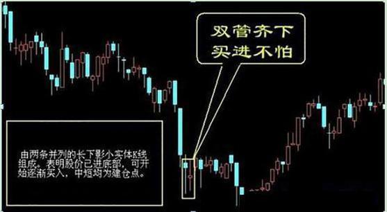 股票逢高卖出的交易法则：低于买入价7-8%坚决止损，获利20%以后了结