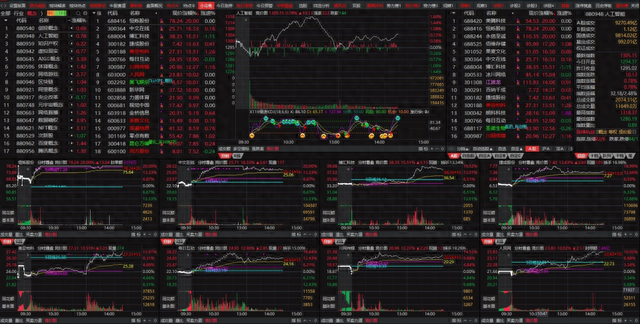 三款看盘版面 助你快速复盘及盘中选股抉择