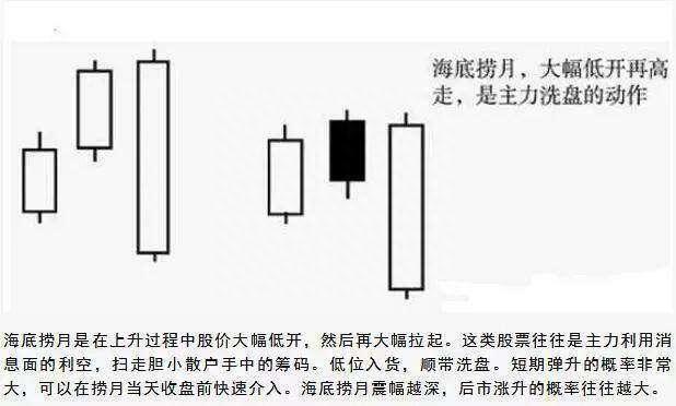 浸淫A股十数年，某个私募创始人总结出了这套与众不同的筹码分析方法