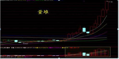 注意了！持股一旦出现“巨量阴线”洗盘形态，坚决捂股待涨，后市或将一飞冲天