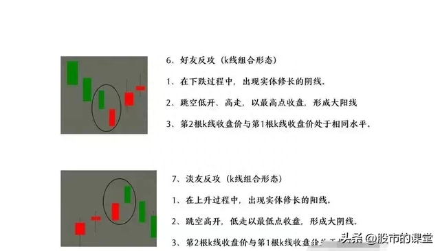 学会精华知识-炒股中K线核心基础知识