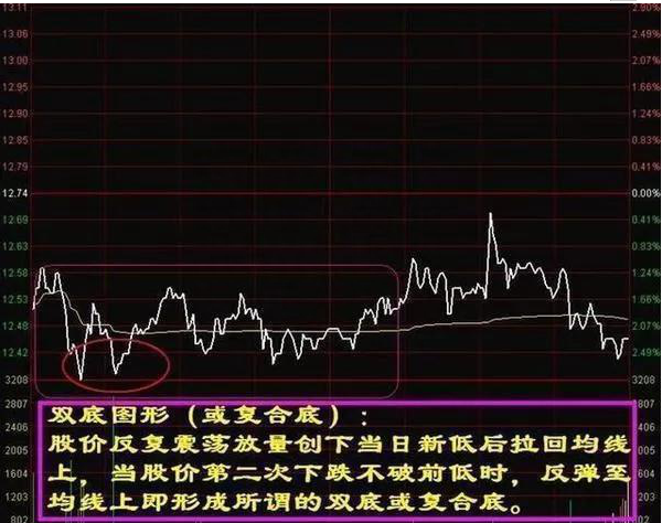 中国股市：能否拿50万买入一只2-3元的低价股，无视涨跌，持有五年从贫穷到富有