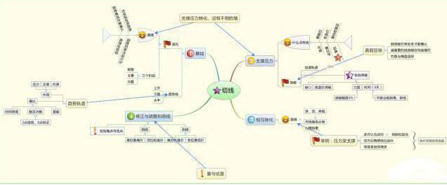 股市中永恒的黄金定律：成交量决定个股走势，只需看一眼便能分清主力“洗盘”还是“出货”