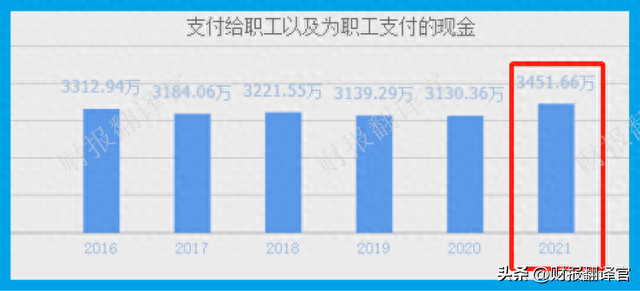 心脑血管中药第一股,产品进入医保目录,利润率达54%,股票回撤58%