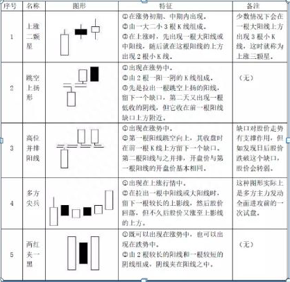 请笑纳股市75种K线大全，技术图形形态一览表，炒股还需工匠精神