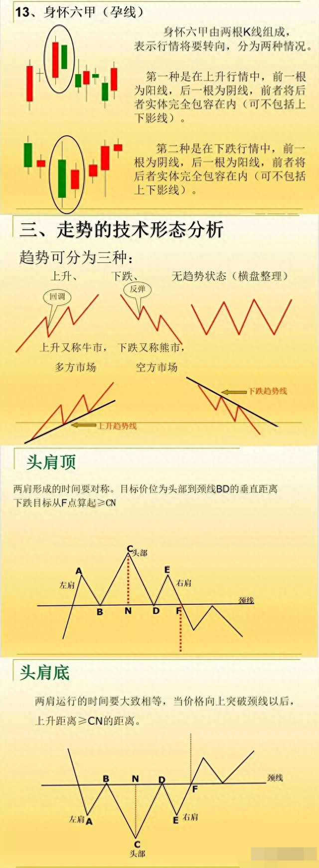 现在想炒股现在还来得及吗学会这六点，你就已经入门了！快来看