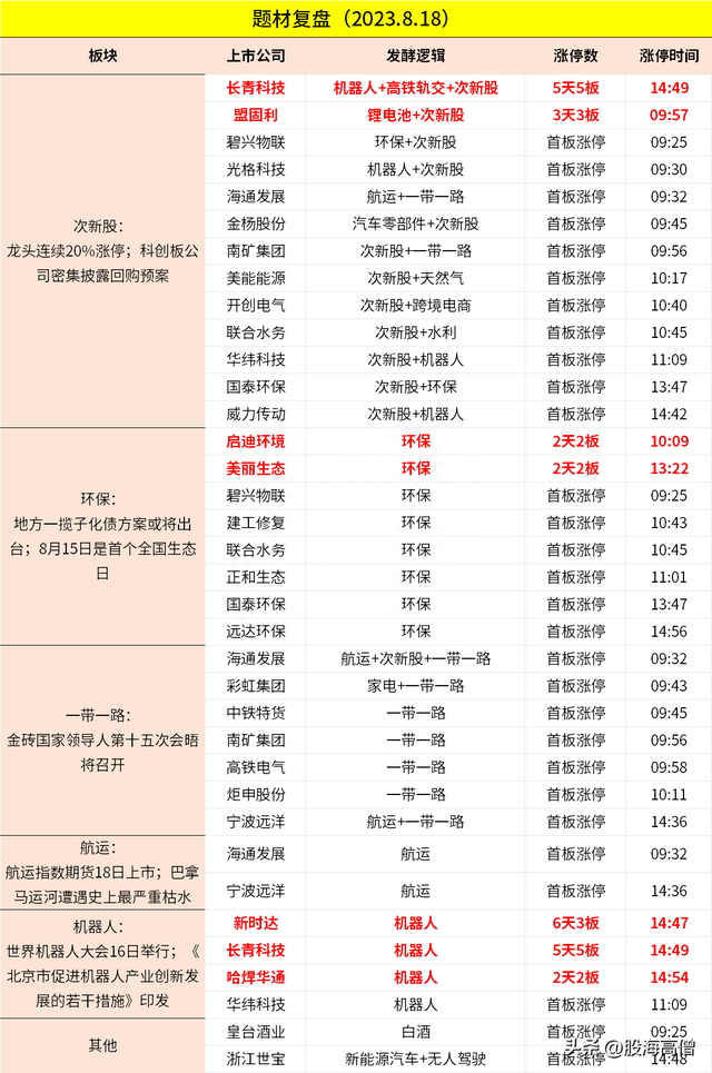 【职业炒手】我每天必须看的几张涨停复盘图