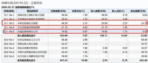 罕见一天3只A股退市 最惨400亿大牛股暴跌99%！650亿灰飞烟灭