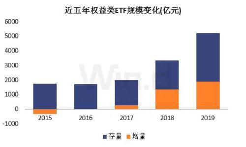 “花式”减持迎来严管！沪深交易所齐发文 规范ETF股票认购