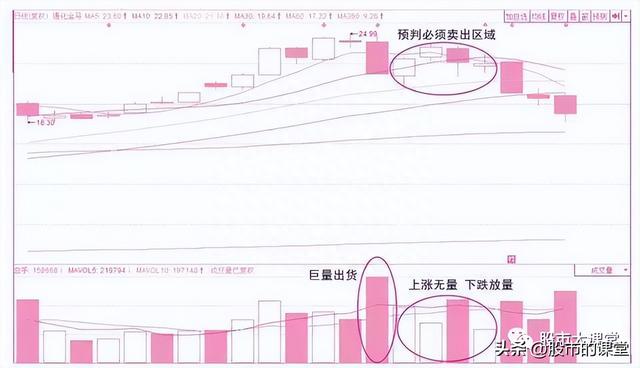 学会干货知识-炒股中成交量就是实打实的买卖，核心关键重点！