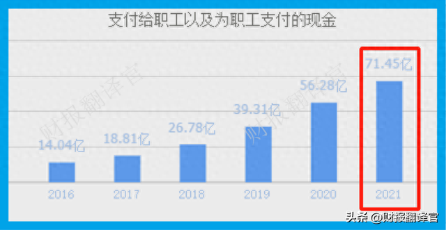 A股唯一一家，进入世界药企50强企业，利润率达83%,证金、汇金持股