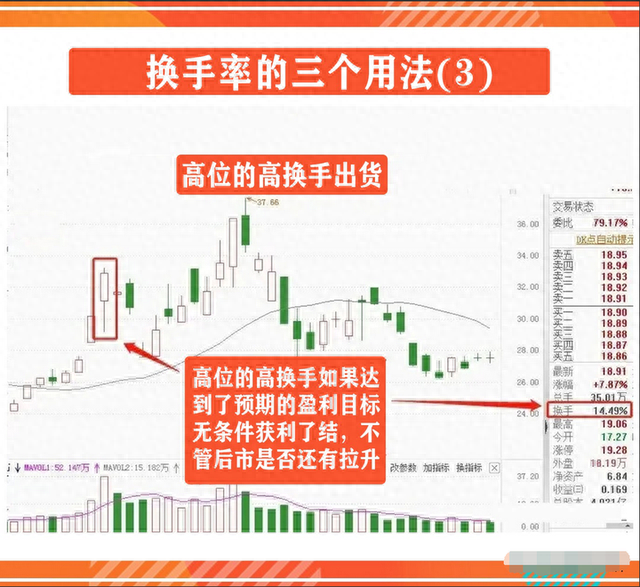 中国股市：真正看懂换手率意味着什么此文整整看了10遍通透了！