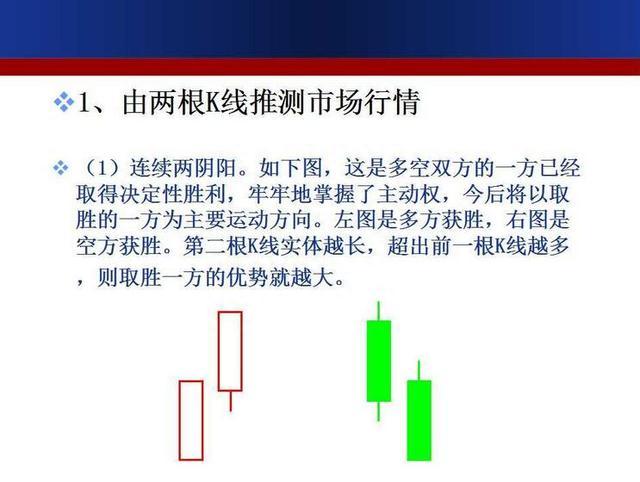 珍藏版！史上最全面的K线组合形态整理，搞懂这39张图，轻松低买高卖！