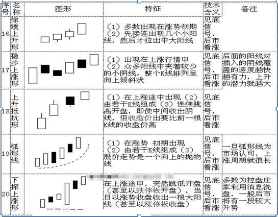 5分钟让你彻底读懂70种K线组合，堪称有史最全！简单明了，掌握，上涨下跌一目了然