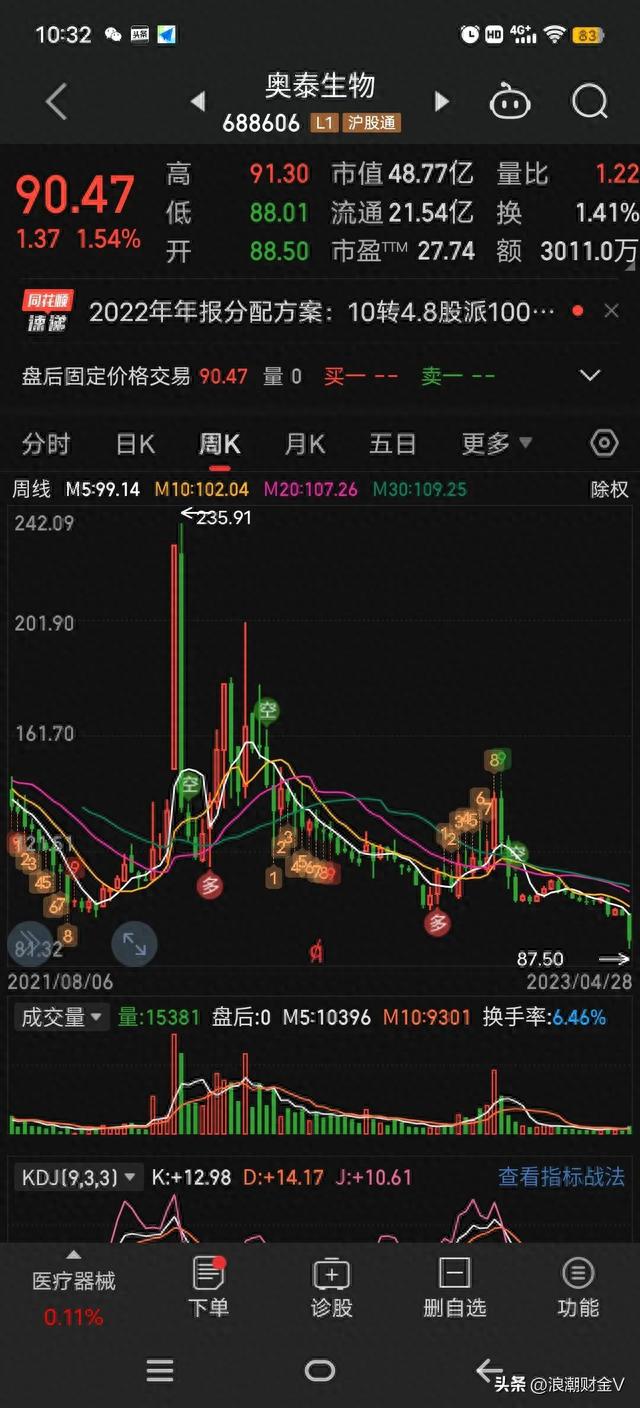 腰斩之后高分红。10派100元，可股价大跌63%，是陷阱还是馅饼