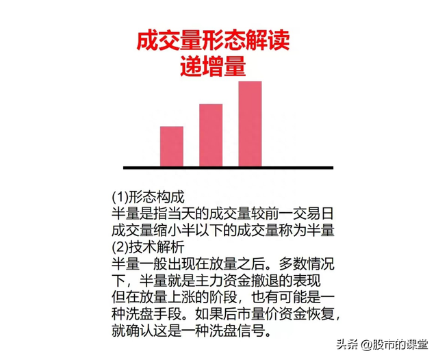 学会干货知识-解析成交量的实战技巧