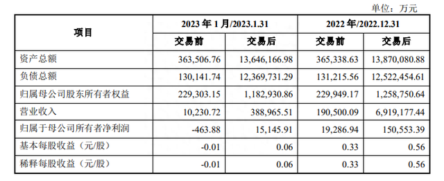 中航电测，20CM涨停之后，极有可能是价值的长期回归！