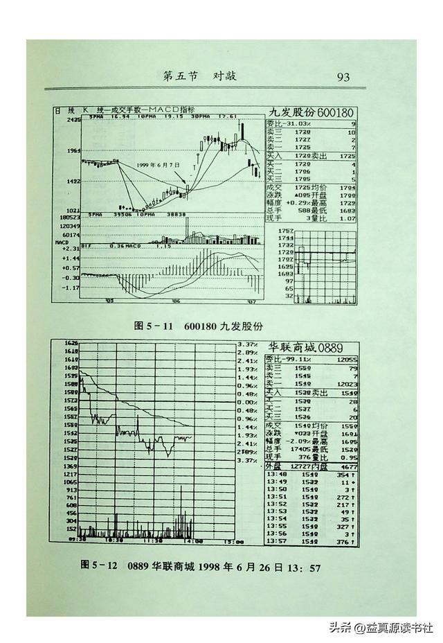 《看盘高手》3：委托盘和对敲