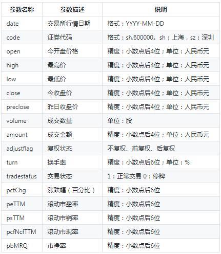 GitHub热门推荐：如何用深度强化学习自动炒股