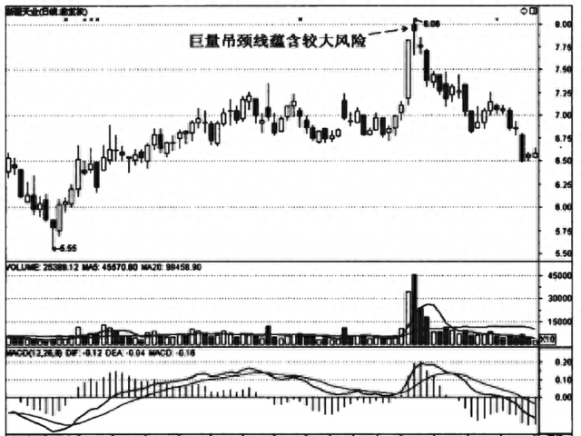 这3种K线是股价见顶的信号，千万不能买进！（图解）