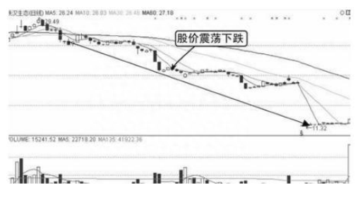 中国股市：为什么股票出现巨量涨停后第二天大概率会低开，你晓得是怎么一回事吗