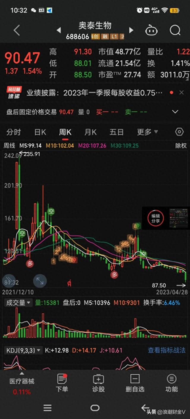 腰斩之后高分红。10派100元，可股价大跌63%，是陷阱还是馅饼